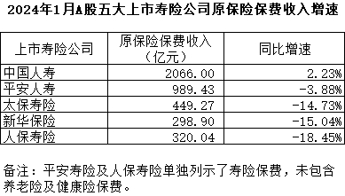 来源：第一财经根据公开信息梳理
