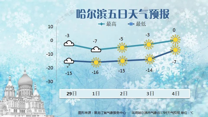 天气| 降雪,大风,气温波动……|多云|气温|降雪_新浪新闻