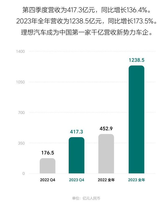 资料来源：上市公司财报