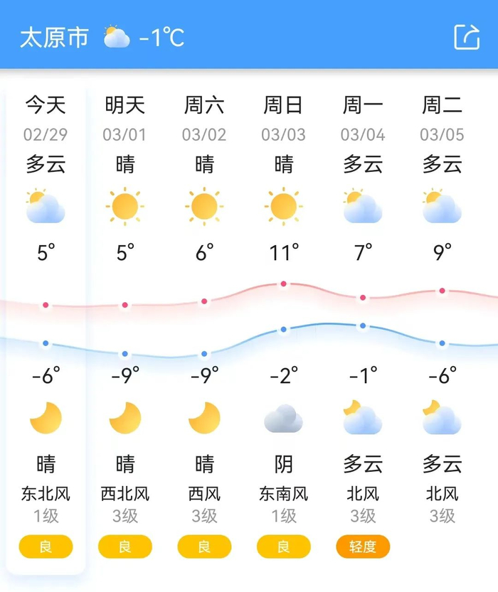 明天起山西天气有变太原将迎来持续的