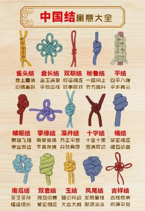 中国结寓意大全 收藏了!