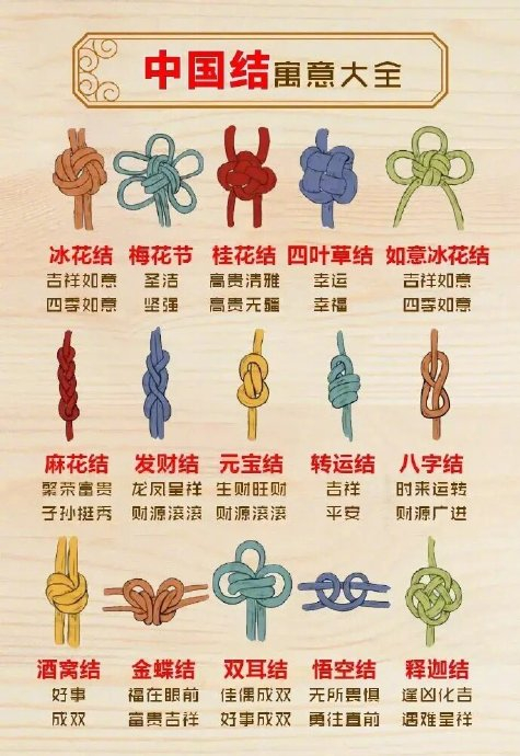 中国结寓意大全 收藏了!|中国结|寓意|大全_新浪新闻
