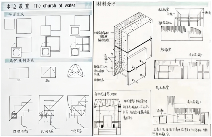 案例分析作业的部分图纸我特别喜欢日本建筑师的设计风格和手法