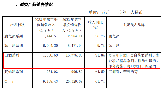 （来源：2023年三季报）