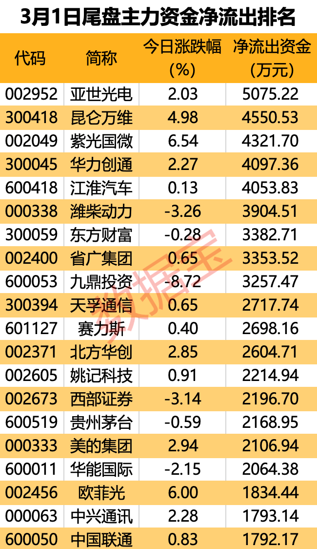 声明：数据宝所有资讯内容不构成投资建议，股市有风险，投资需谨慎。