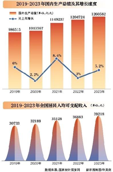 中国gdp历年数据统计图图片