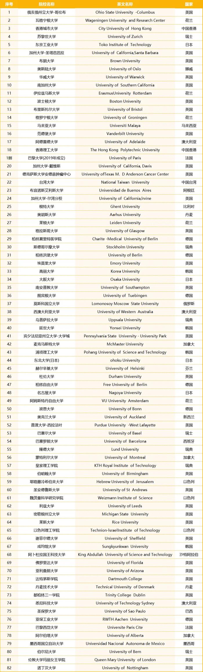 重磅！2024留学生落户北京有大变化！落户上海新增15所认可大学！插图4