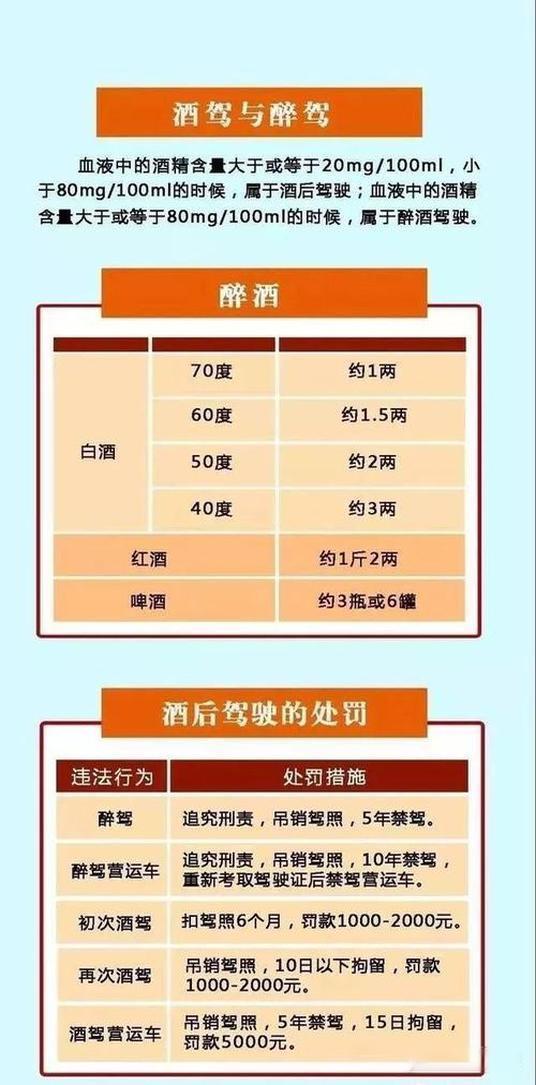 酒驾处罚标准 新规定图片