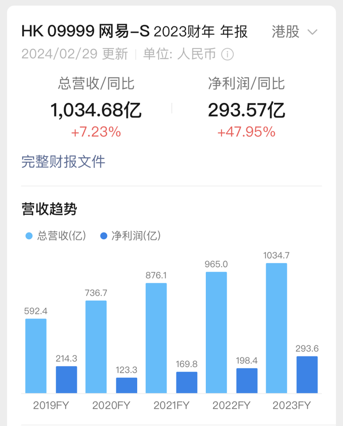 网易营收破千亿,丁磊:今天ai能做到的比过去十年还要重大|网易|ai