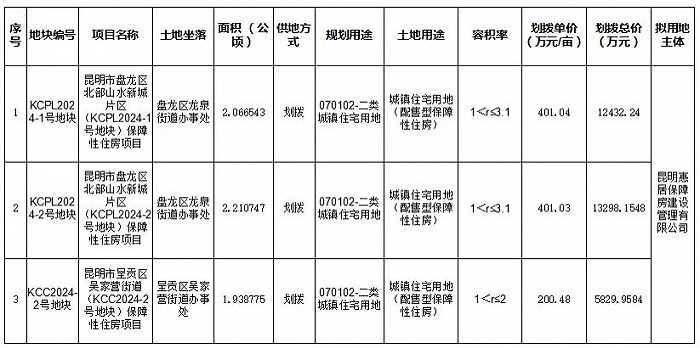 图片来源于昆明市自然资源规划局官网