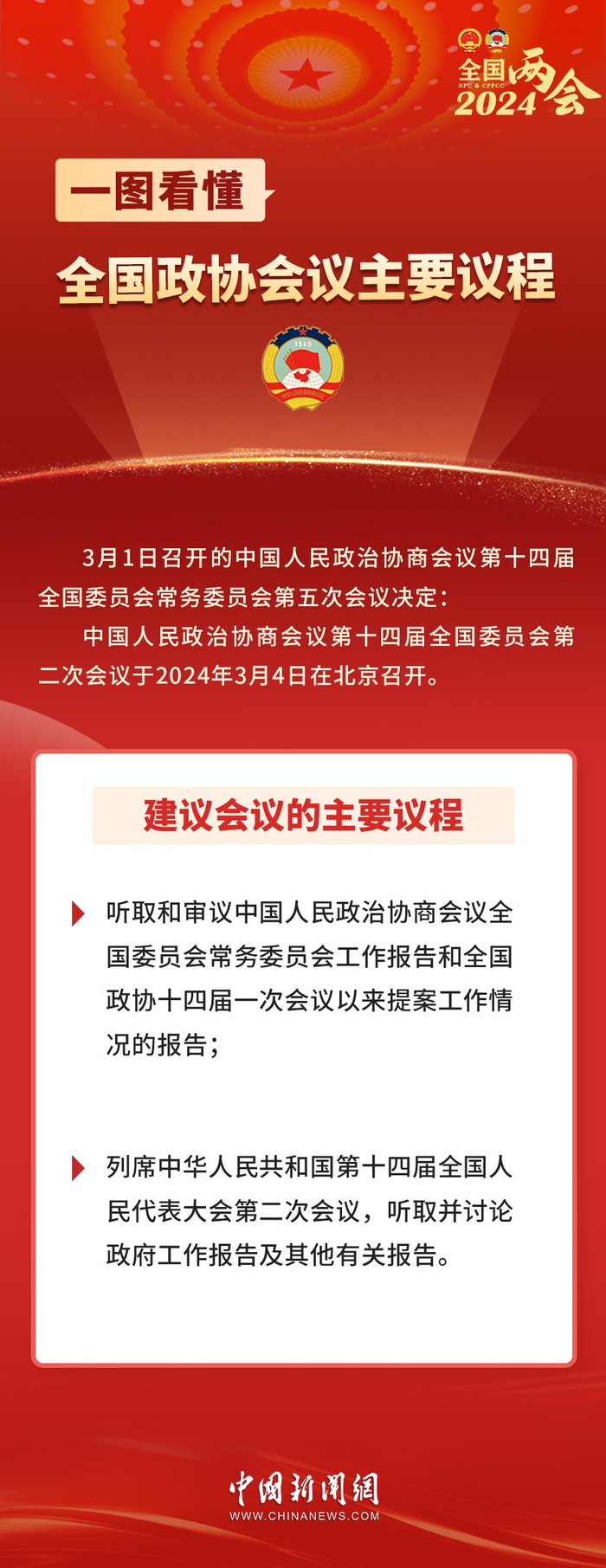 一图看懂全国政协会议主要议程_新浪新闻