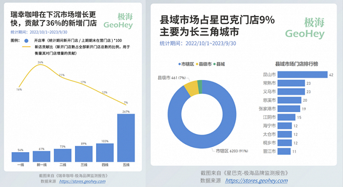 图源：极海数据