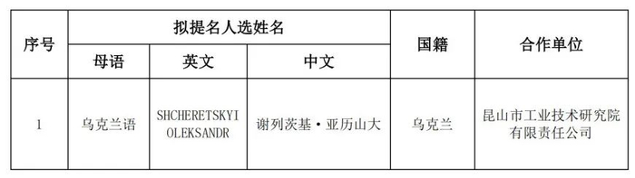 拟提名名单公示!|江苏省|苏州市|名单_新浪新闻