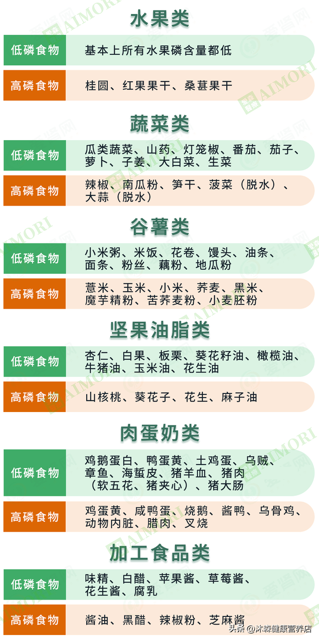浸泡法去钾,磷今天教给大家个比焯水还省事的好办法,可以保留食物营养