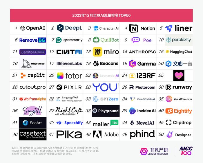 行业报告｜2023年全球AIGC行业年报_手机新浪网