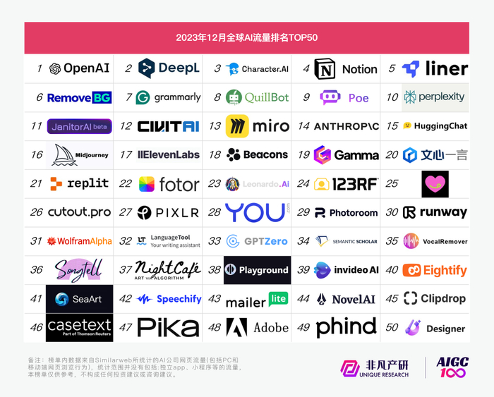 图片来源：非凡产研