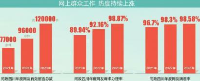 賦能社會治理 惠及民生改善|四川省_新浪新聞