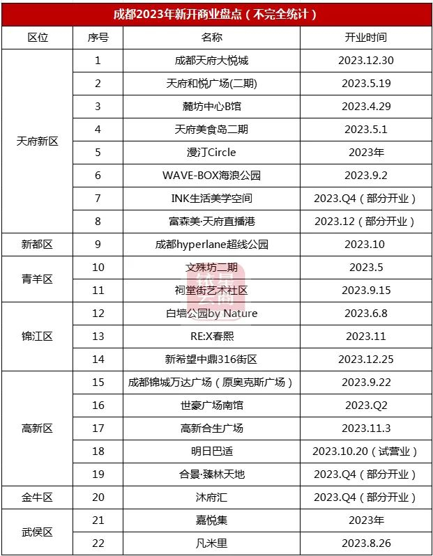 图源：公众号铱星云商