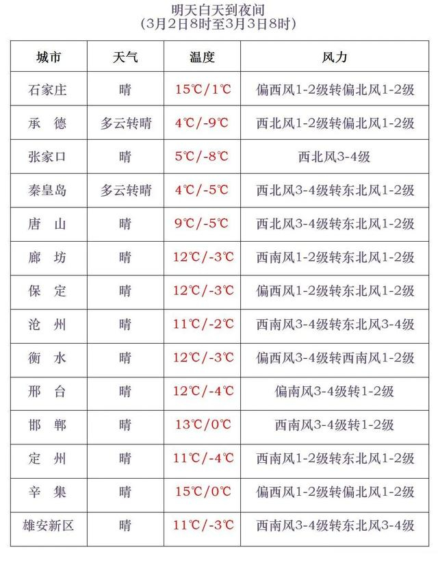 长城网综合河北天气,石家庄天气,中央气象台,河北青年报