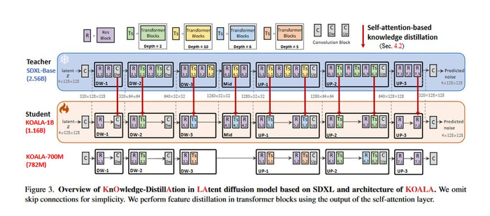 koala ai 模型问世:8gb 内存就能运行,2 秒内生成高质量图片|模型