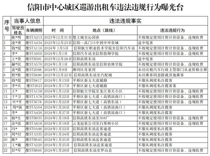 出租汽车违规经营行为,可以拨打"12328"交通运输服务监督电话进行投诉