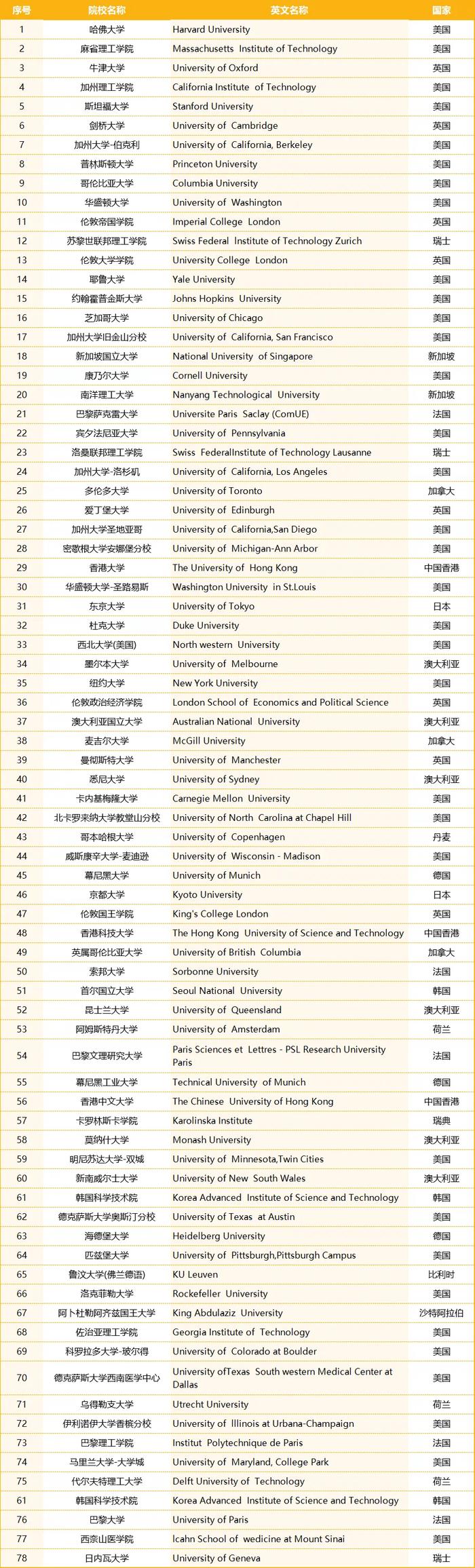 重磅！2024留学生落户北京有大变化！落户上海新增15所认可大学！插图3