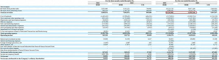 （图源：瑞幸财报）
