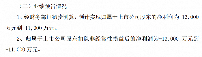 （来源：公司公告）