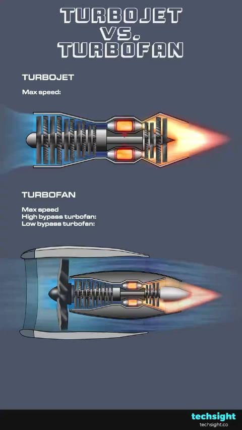 涡轮喷气发动机和涡轮风扇发动机的区别