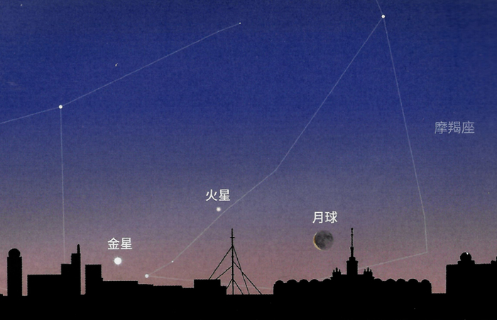 火星|水星|金星_新浪新闻