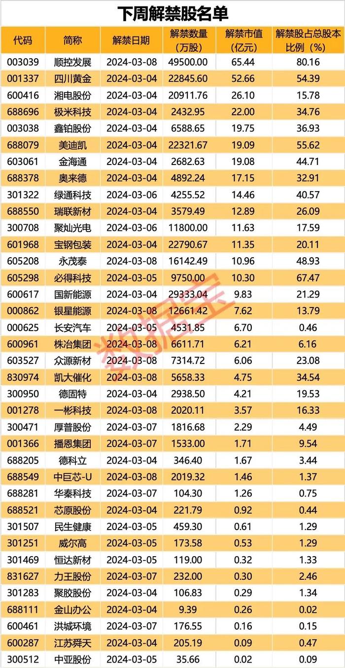 声明：数据宝所有资讯内容不构成投资建议，股市有风险，投资需谨慎。