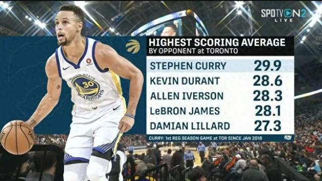 9分第1 kd第2 ai第3|猛龙|勇士|斯蒂芬·库里_新浪新闻