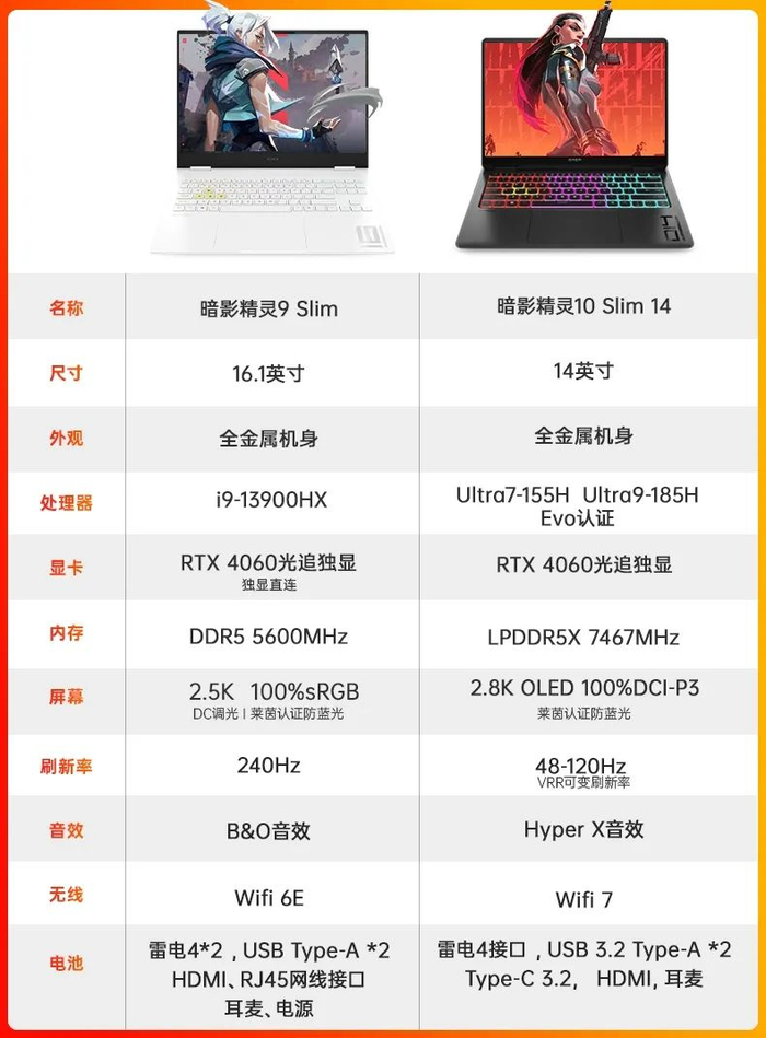 惠普暗影精灵 10 slim 14 游戏本新增 32g 内存版,搭载 ultra9-185h