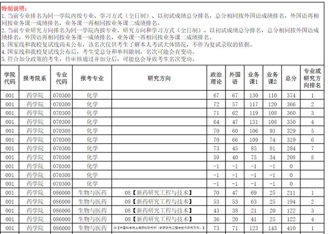 24考研初试成绩排名来了!