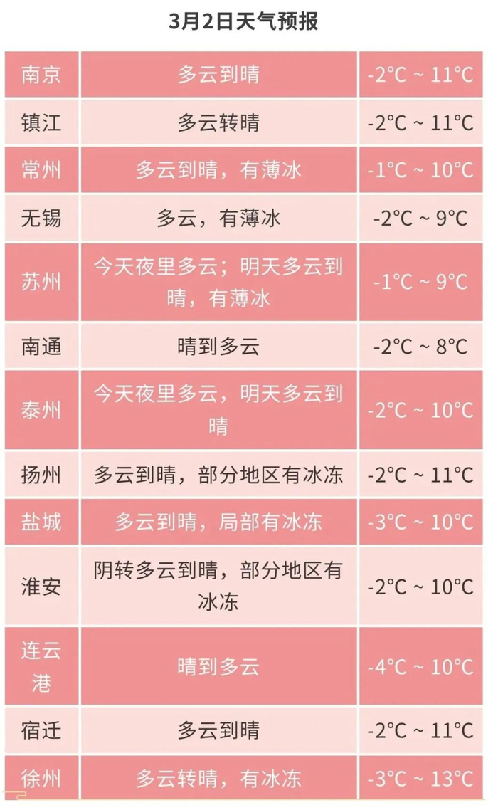 新一轮雨水来了!|江苏省|雨水|气温_新浪新闻