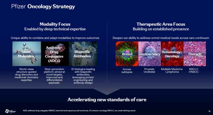 图片来源：辉瑞公司官网