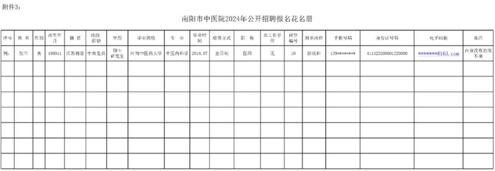 南阳这家三甲医院拟招聘265人