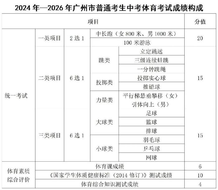 广州中考报名表模板图片