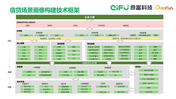 兰蔻目标用户画像图片