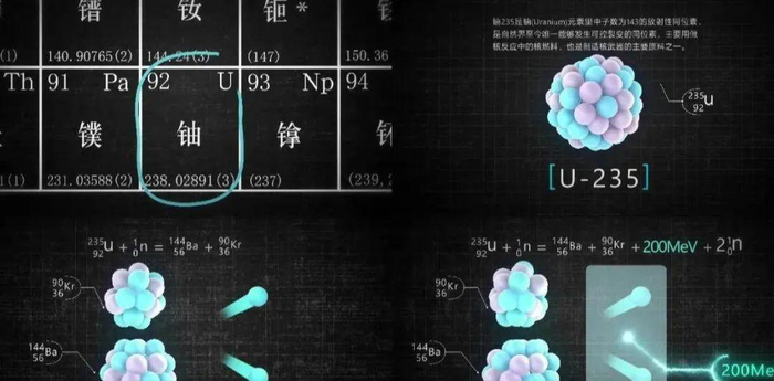 1公斤铀-235可以放多大能量?地球上的铀,能供人类使用多久?