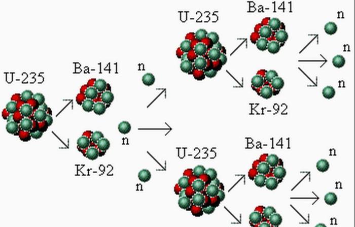 铀235原子核图片