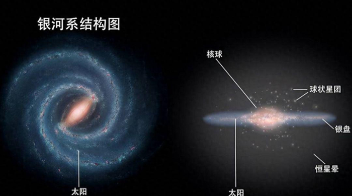 在分析大量恒星光谱数据后,发现银河系中大量恒星系是呈带状分布的