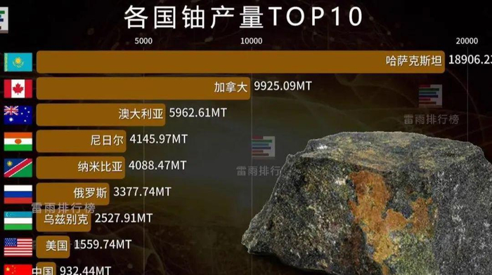 1公斤铀-235可以放多大能量?地球上的铀,能供人类使用多久?