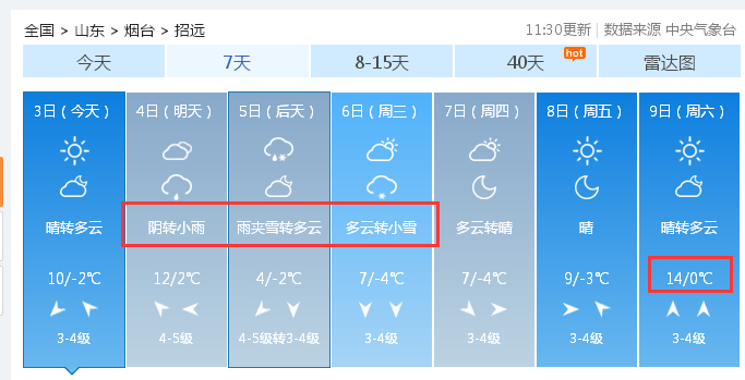 招远,未来几天最高气温14℃,3月4日,5日,6日将迎来雨雪天气莱州,未来