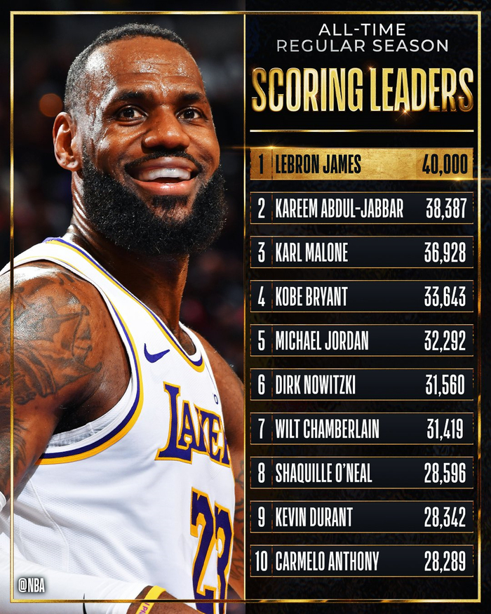 历史第一人!詹姆斯nba常规赛得分突破4万大关,"411工程"正式竣工