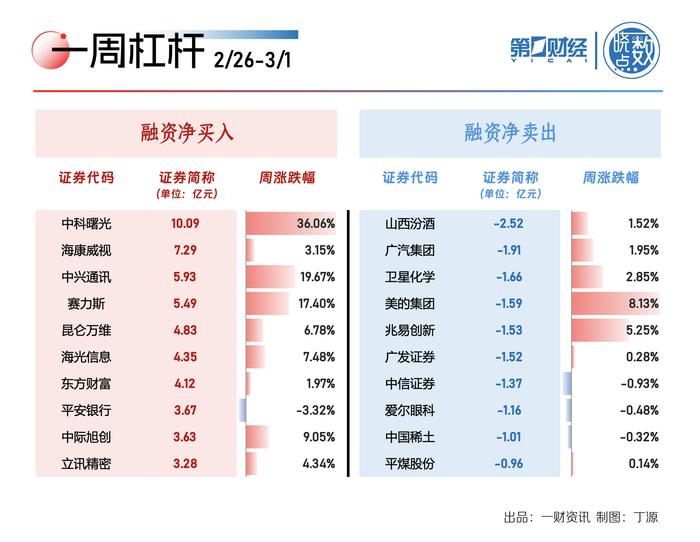 一周A股动向：机器人概念股大涨 算力龙头获主力抢筹