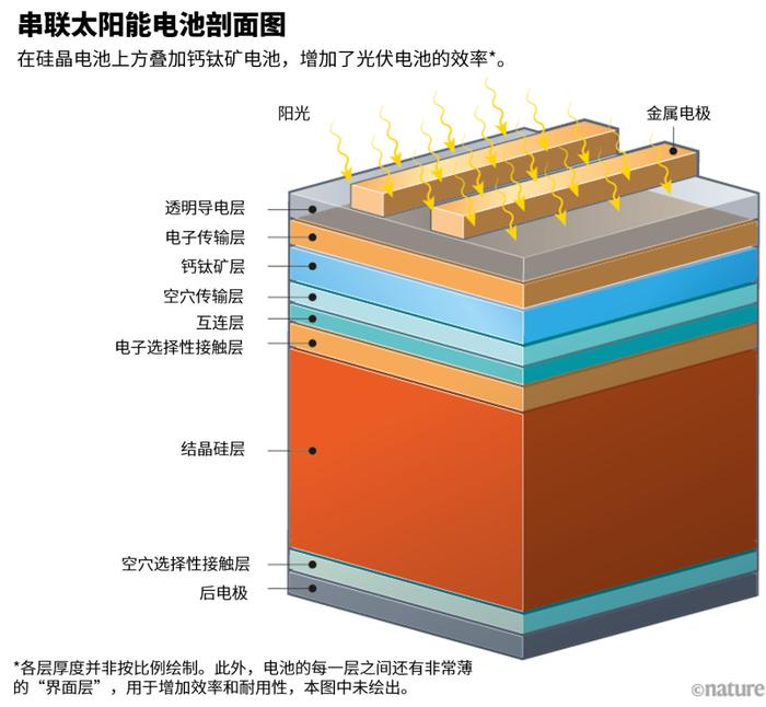 太阳能组成部分图解图片