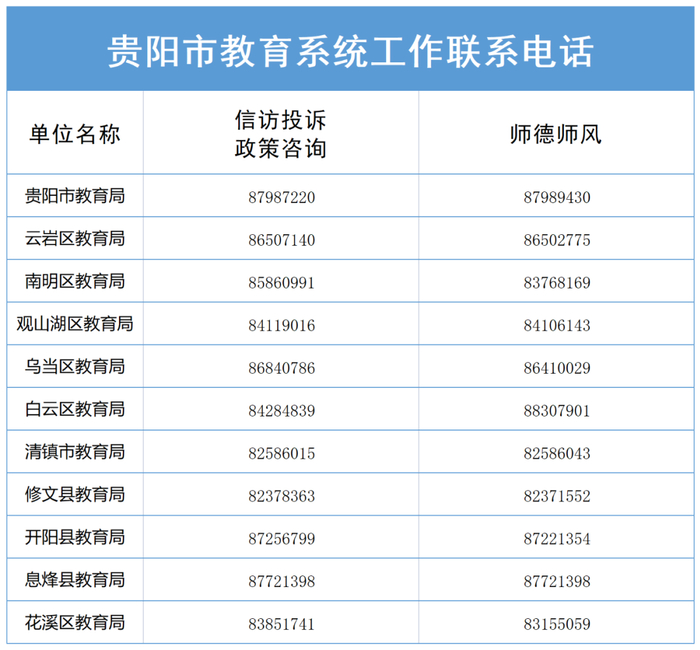 县)教育领域咨询监督举报电话公布|贵阳市教育局|教育行政部门|师德师