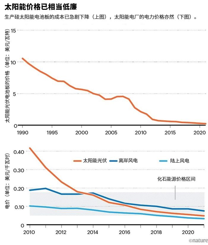 新式太陽能電池綠色能源未來將至