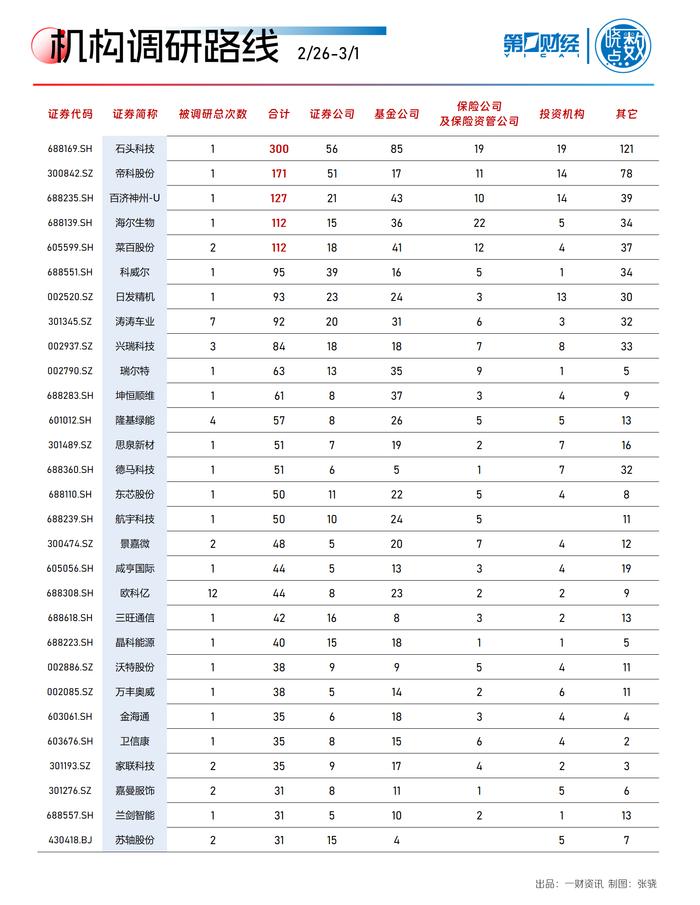 一周A股动向：机器人概念股大涨 算力龙头获主力抢筹